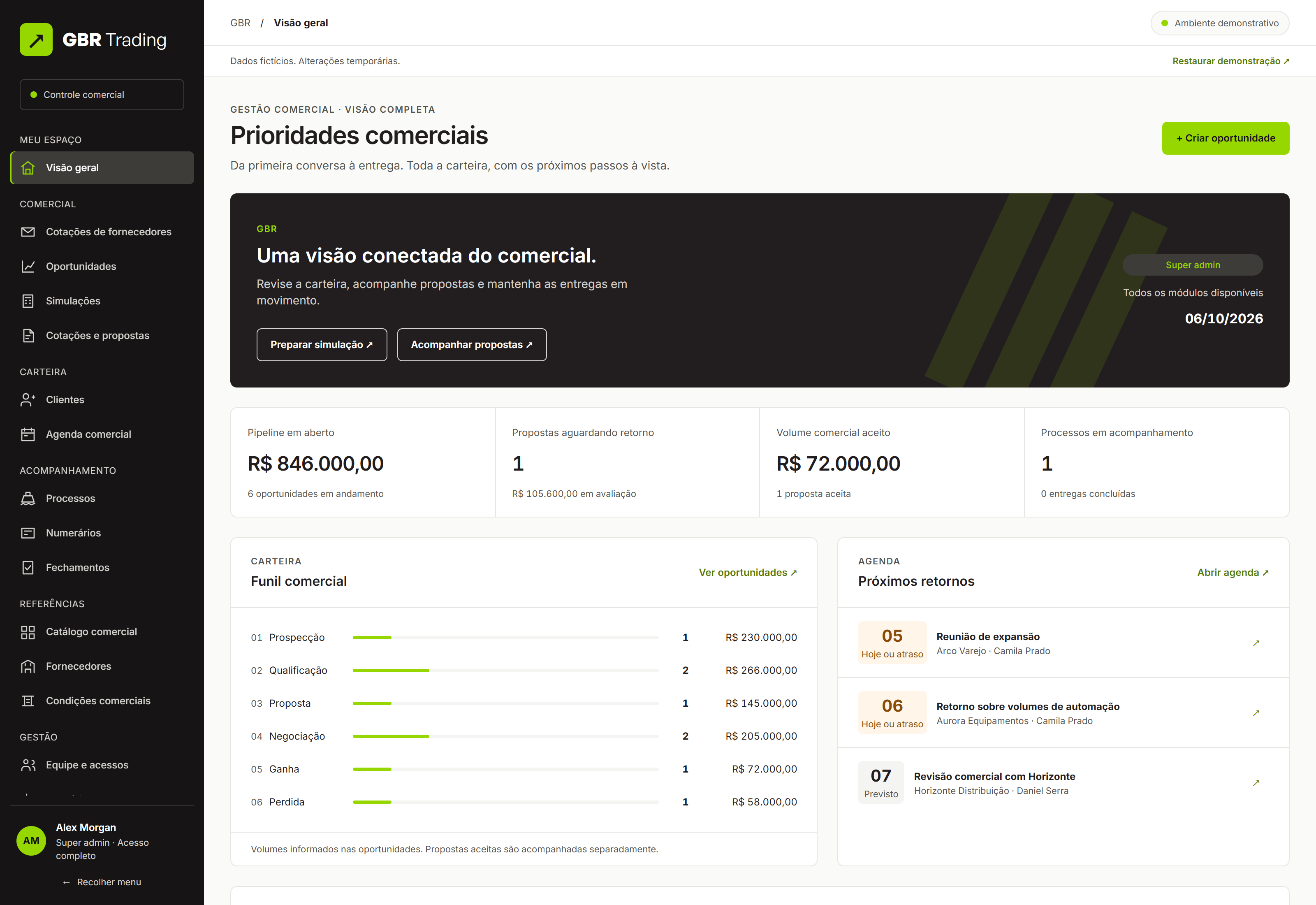 GBR demonstration dashboard with commercial priorities, proposals and agenda; fictional data