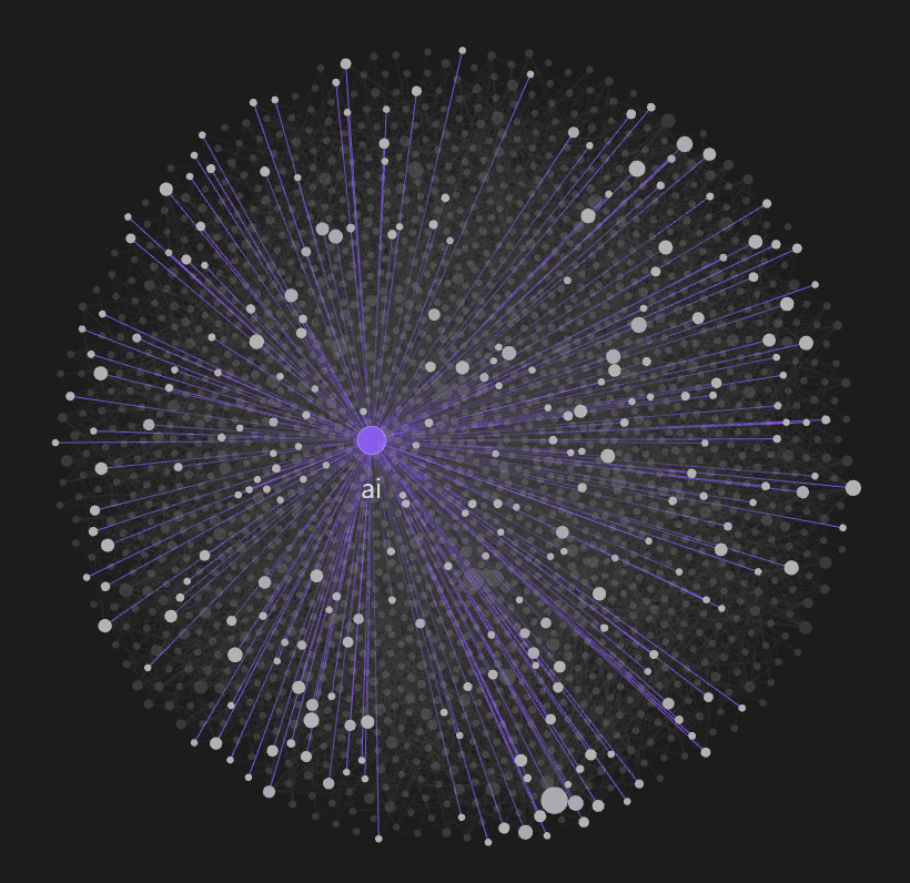 A region of the graph around the AI topic. Each dot represents a note; lines highlight its relationships.