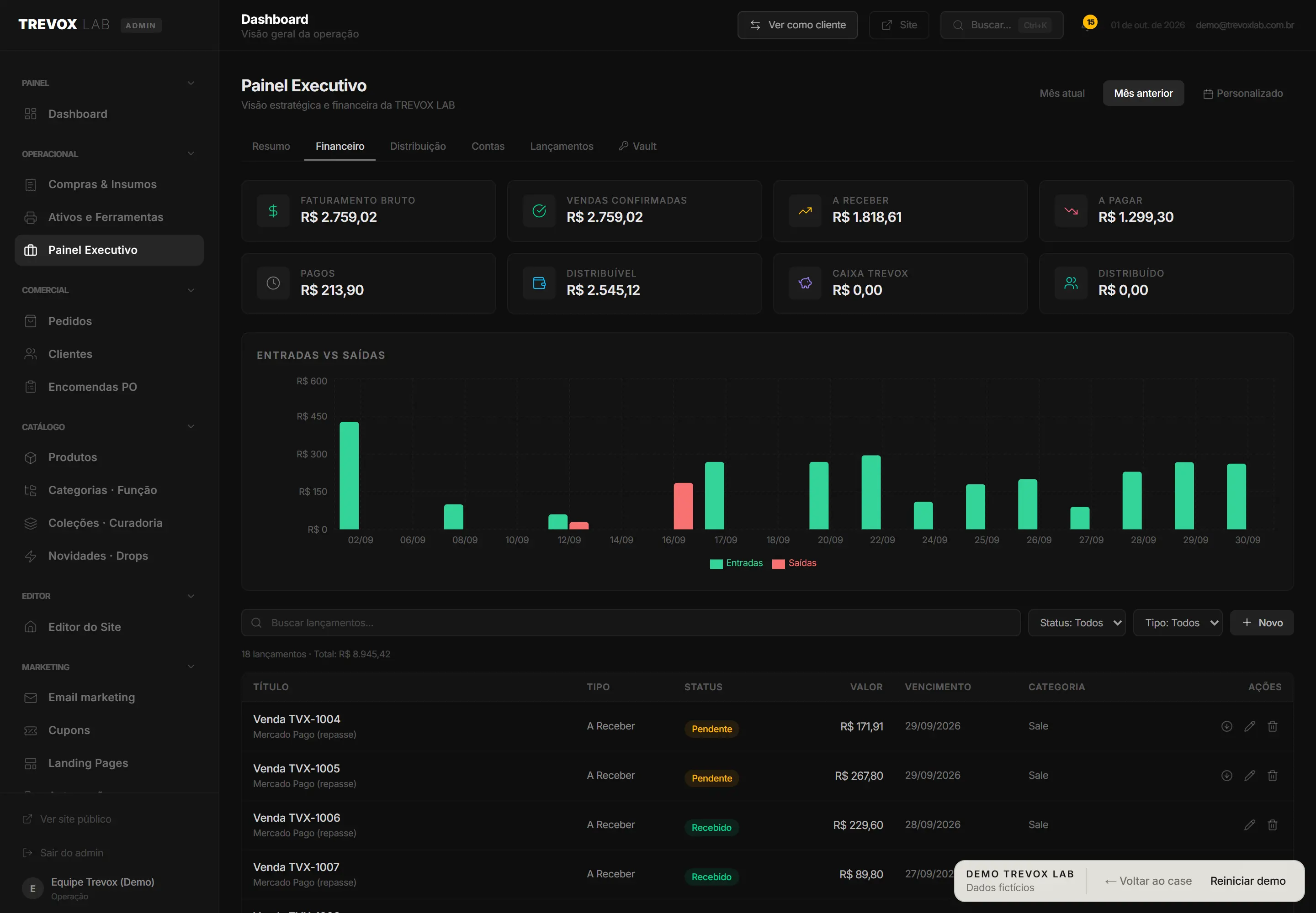 Trevox finance view with indicators, income and expenses