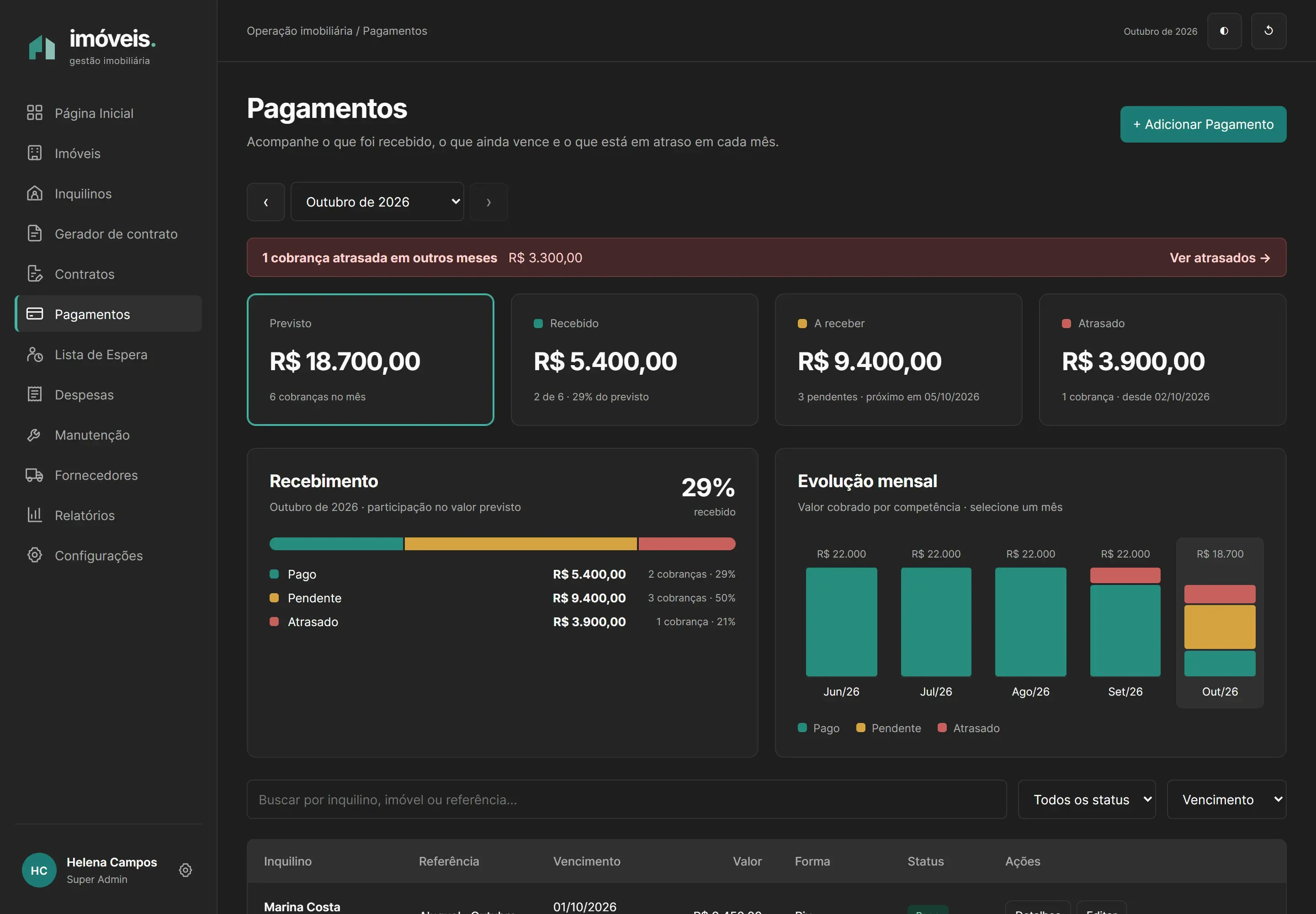 Payments by rental period, with paid, pending and overdue amounts