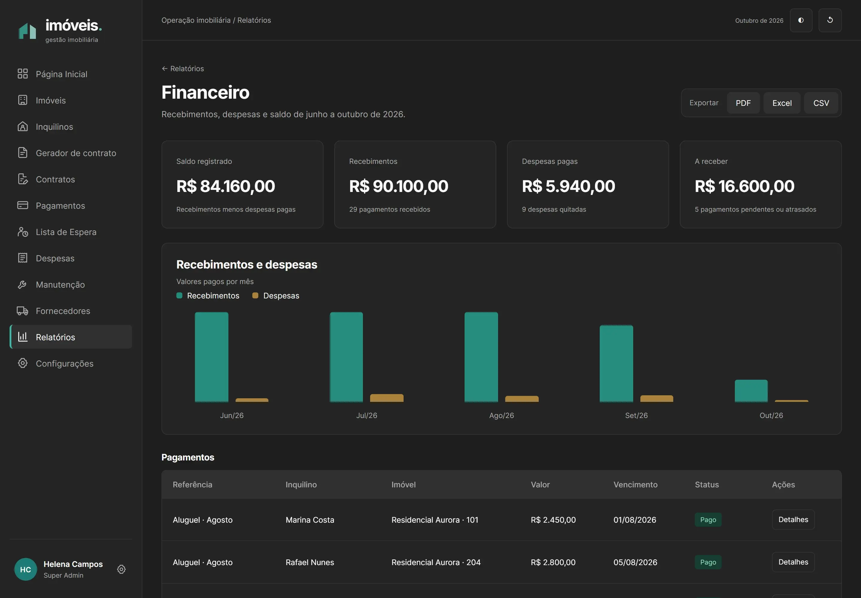 Financial report with revenue, expenses, balance and related records